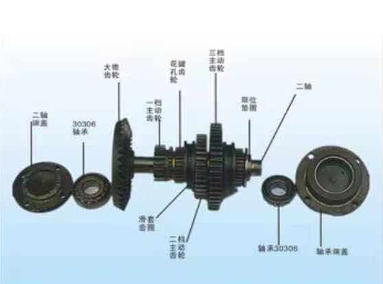 合肥二軸總成